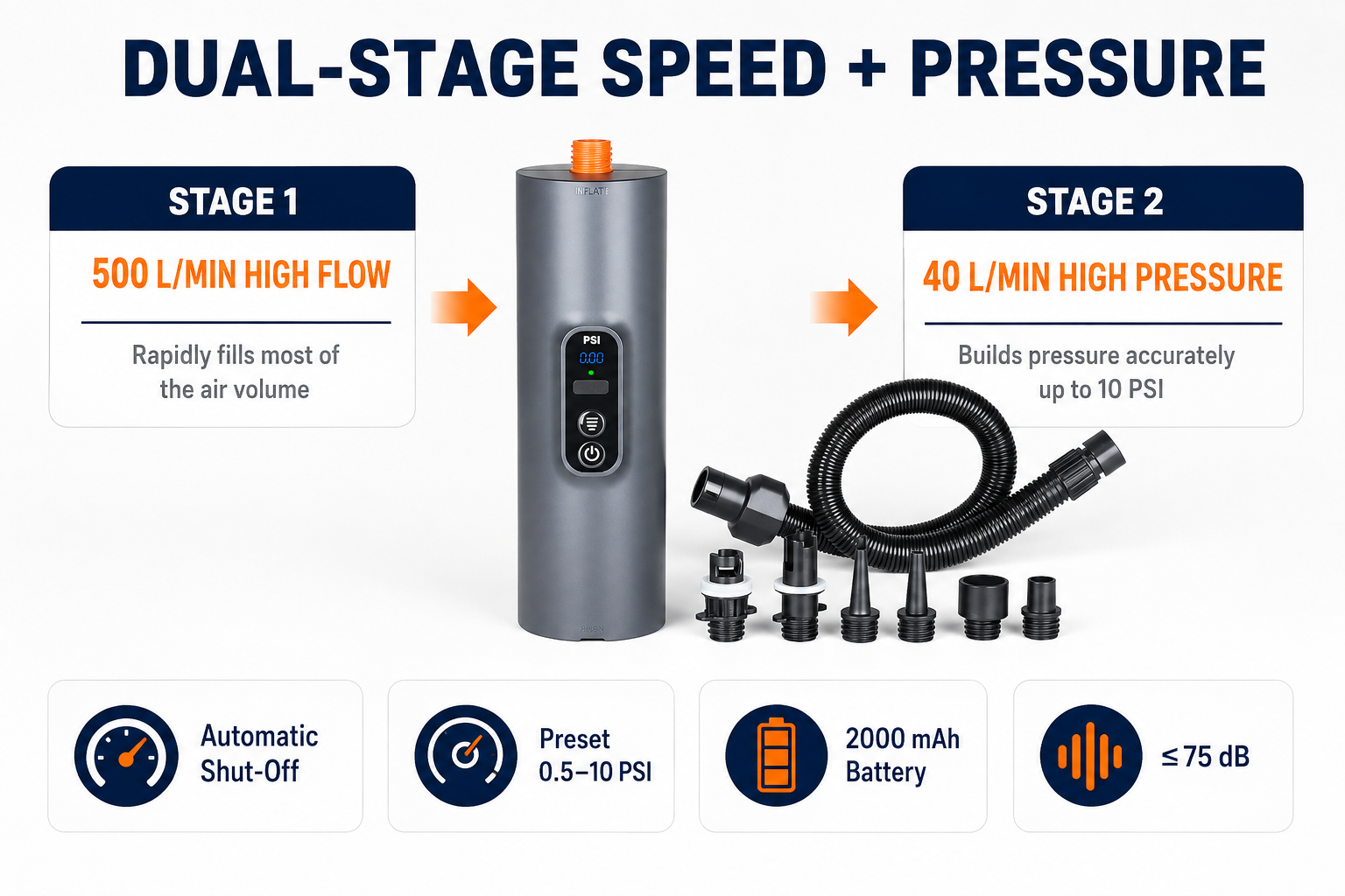 M02PRO real-world inflation performance