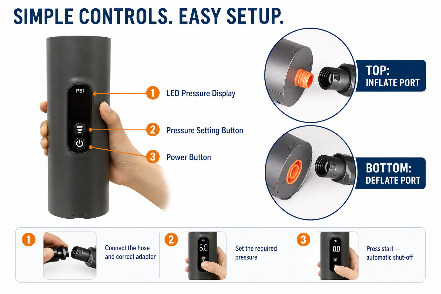 M02PRO controls, display and connection ports