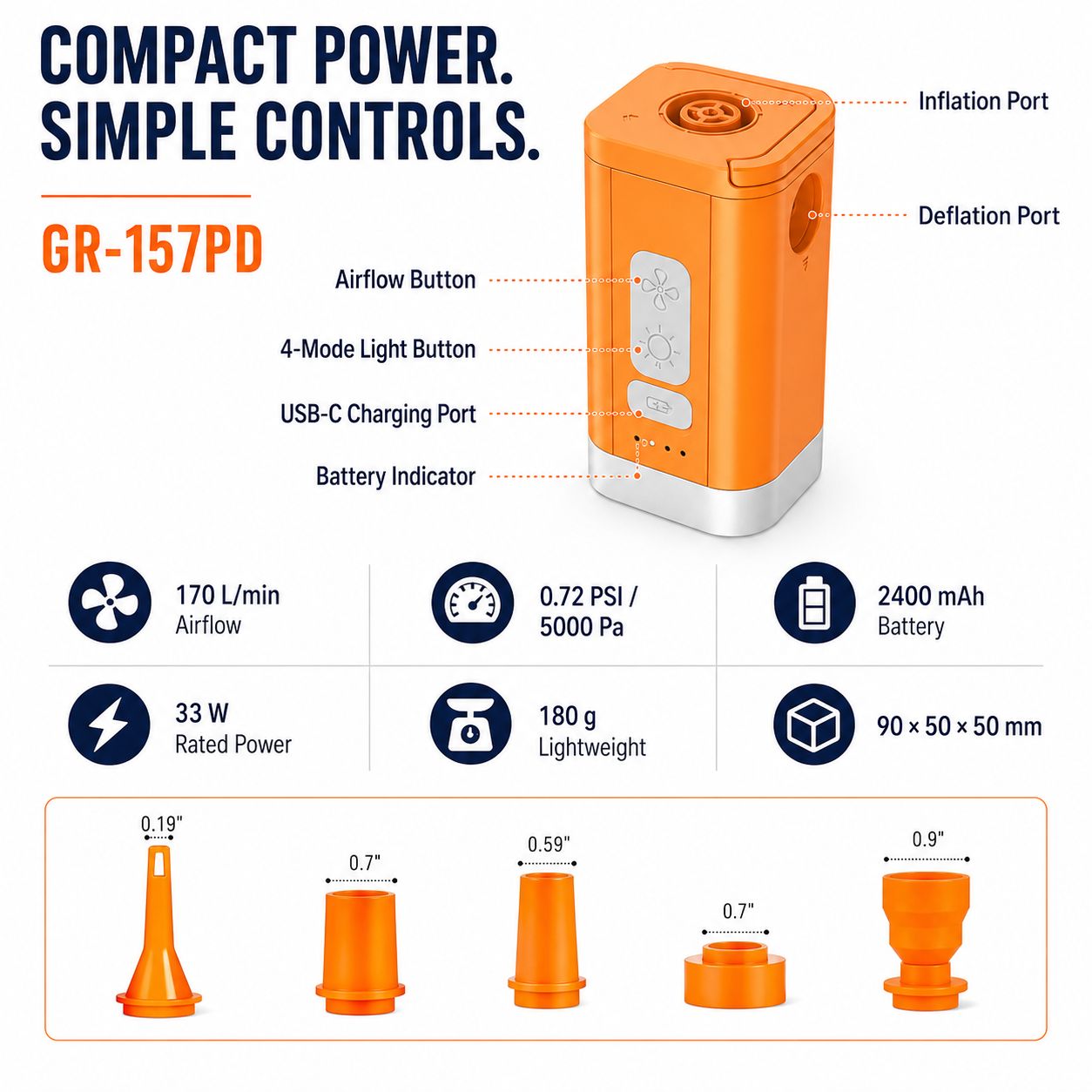 GR-157PD controls, display and connection ports