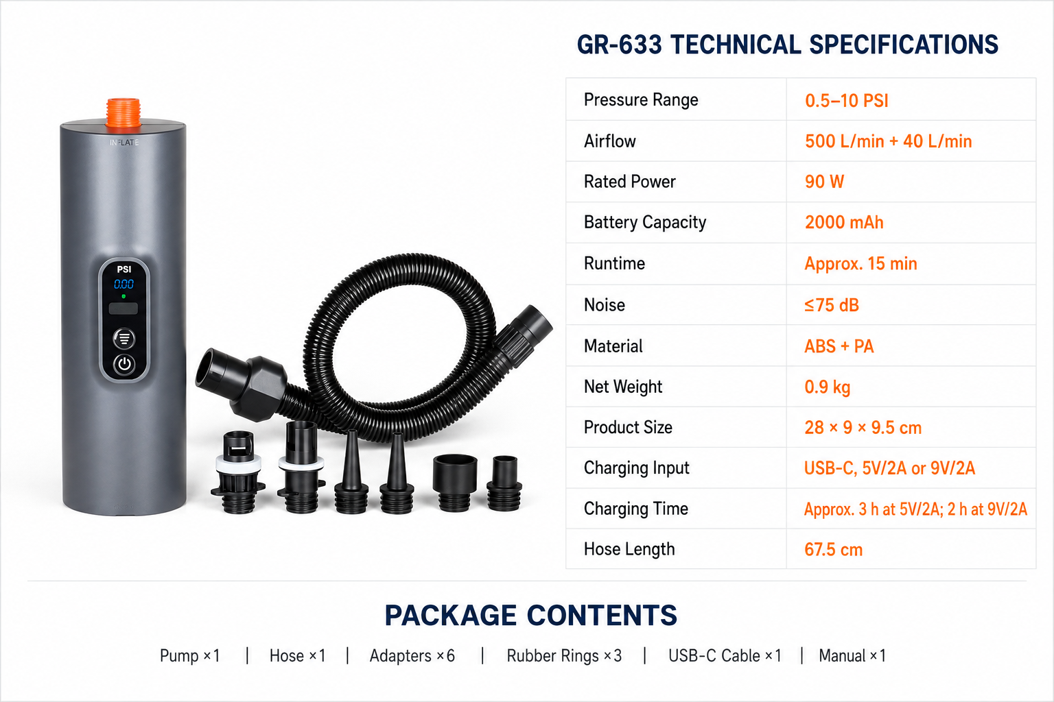 M02PRO dimensions and specifications