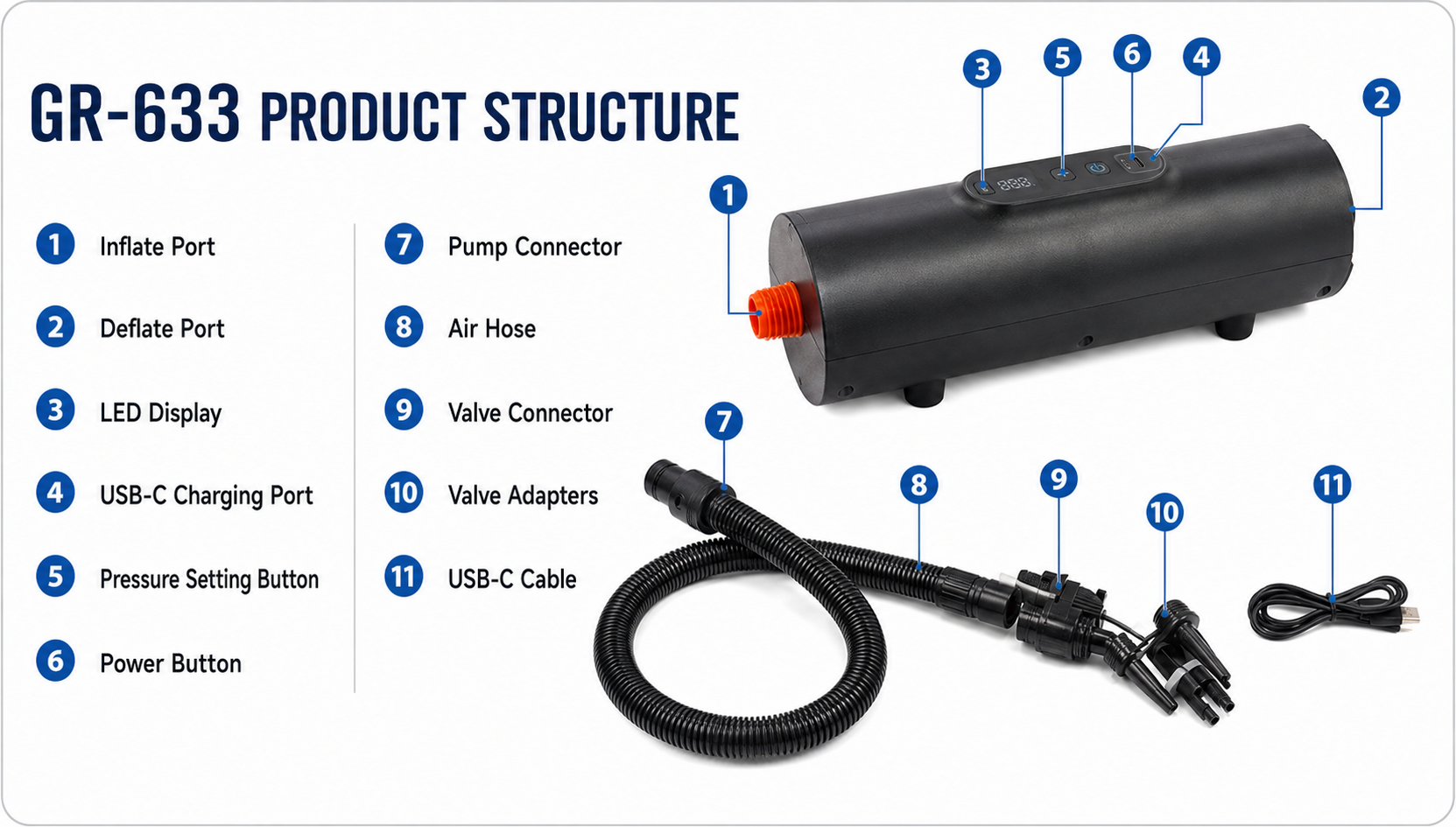 How to use the M02PRO electric air pump