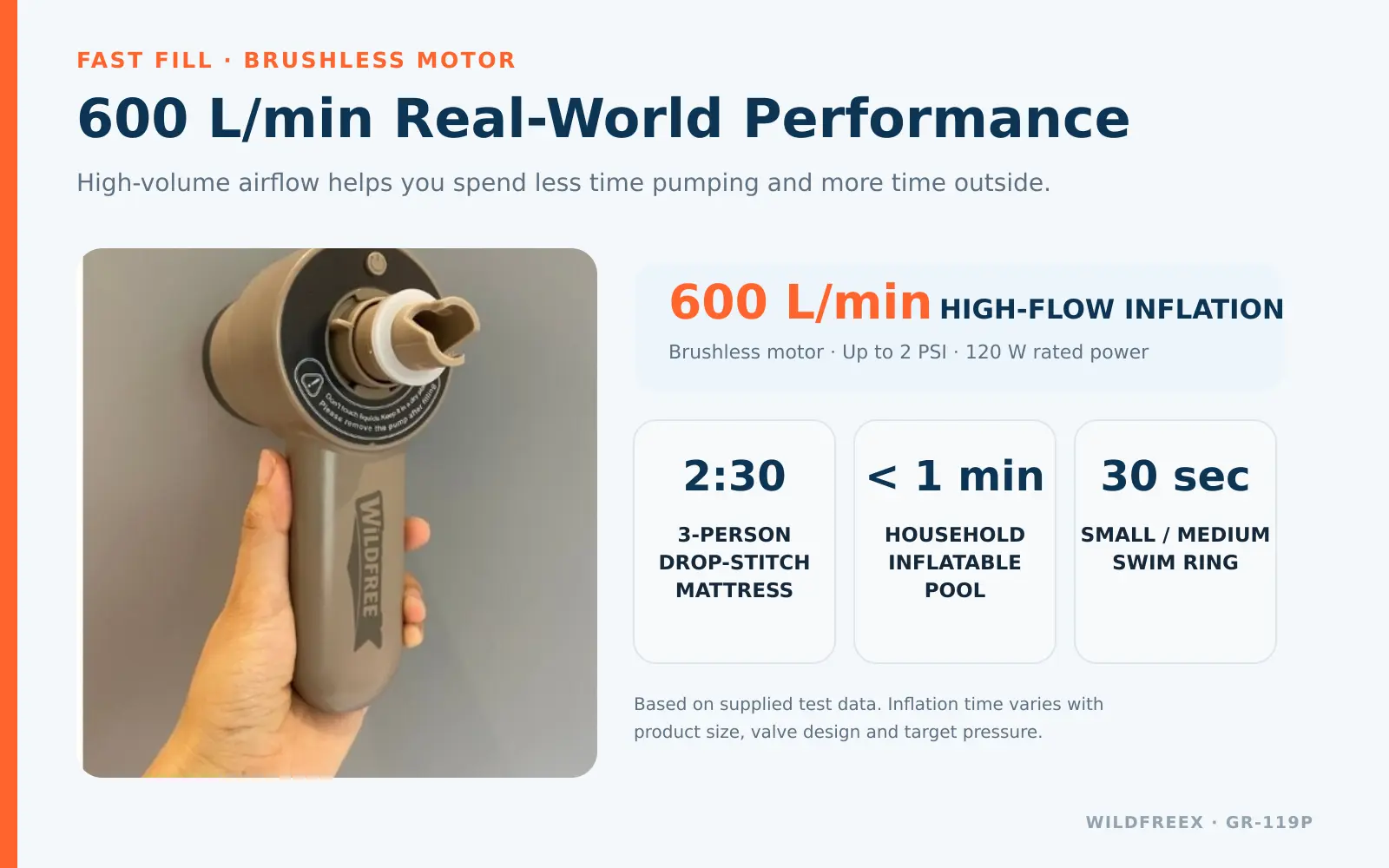 M02PRO real-world inflation performance