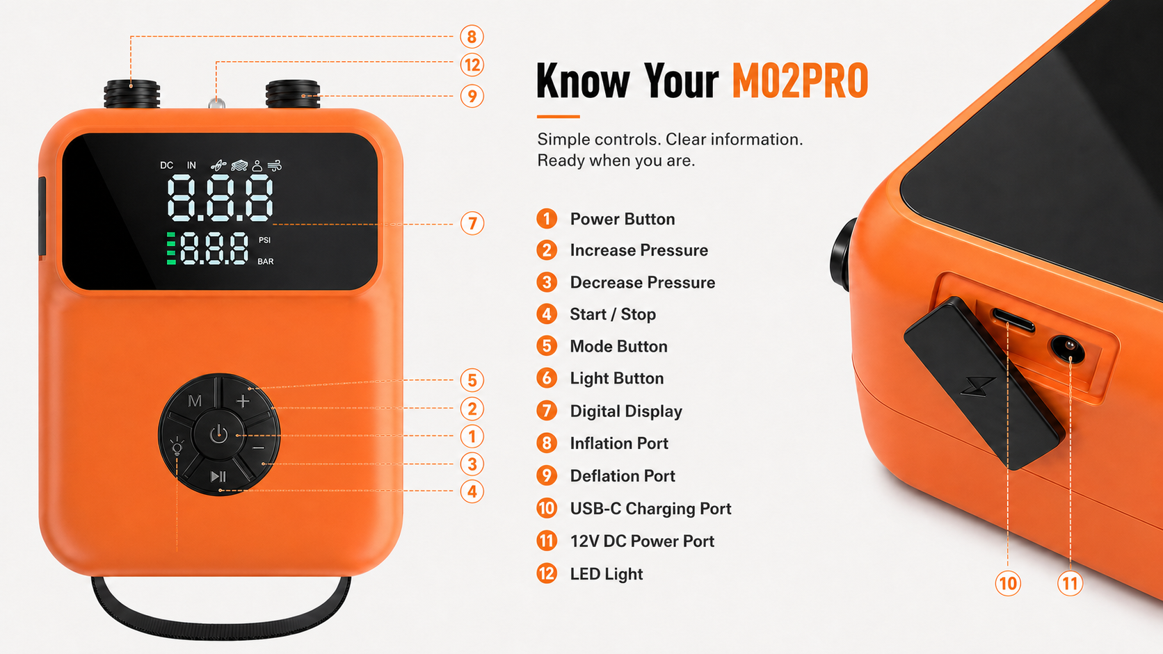 M02PRO controls, display and connection ports