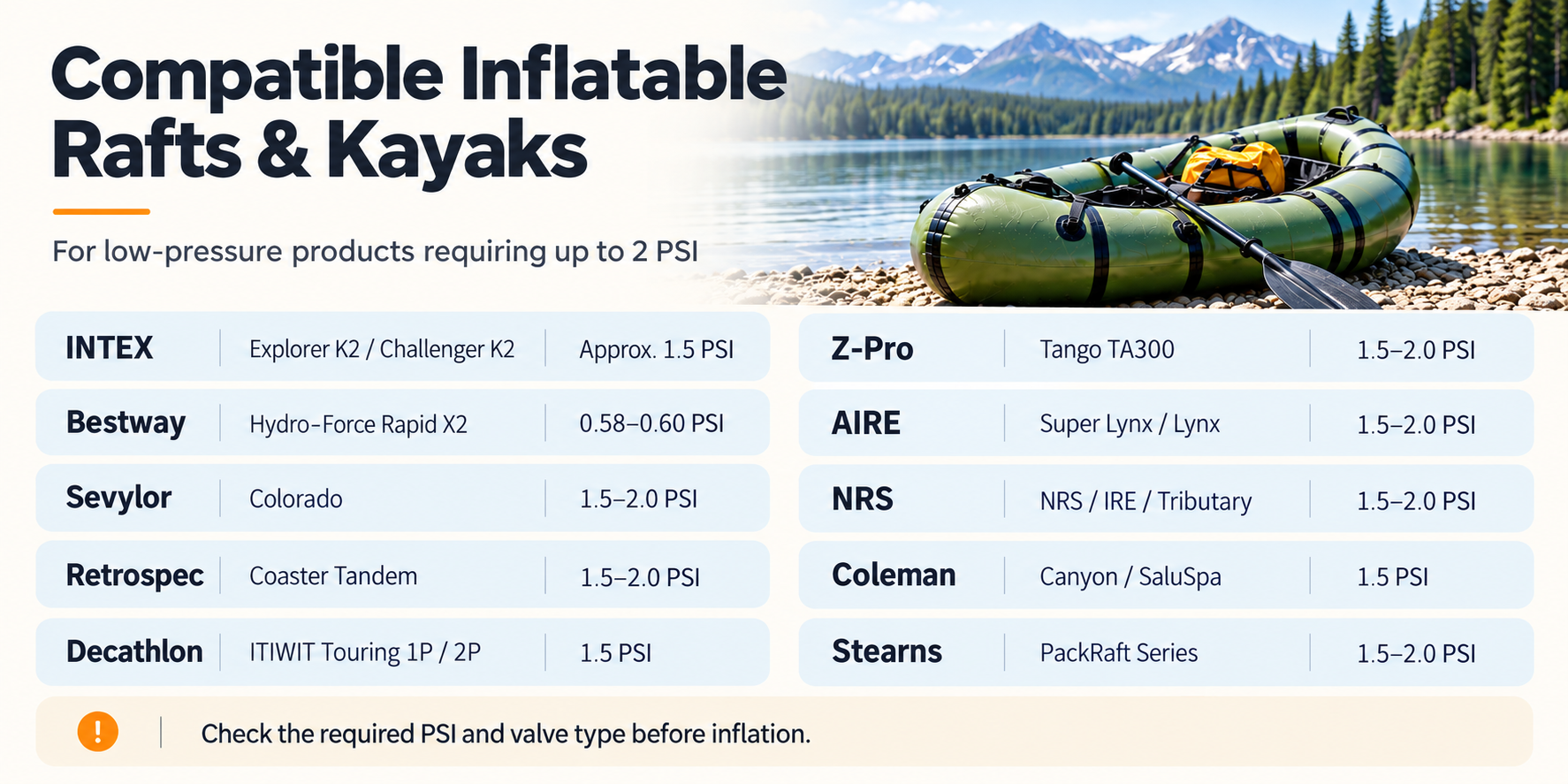 WildfreeX GR-119P high-flow air pump compatible raft and kayak brands up to 2 PSI